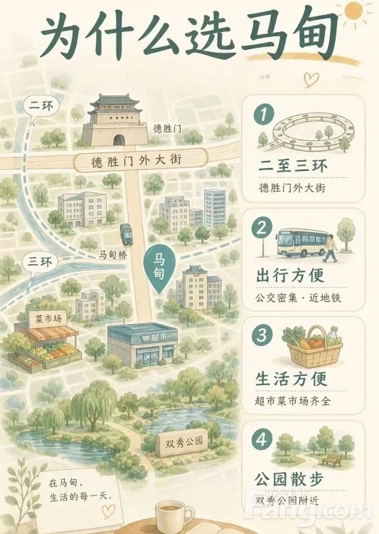 小区相关图